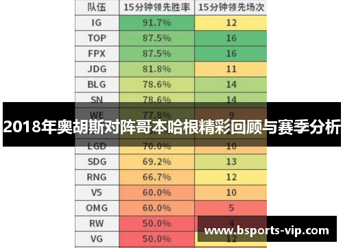2018年奥胡斯对阵哥本哈根精彩回顾与赛季分析